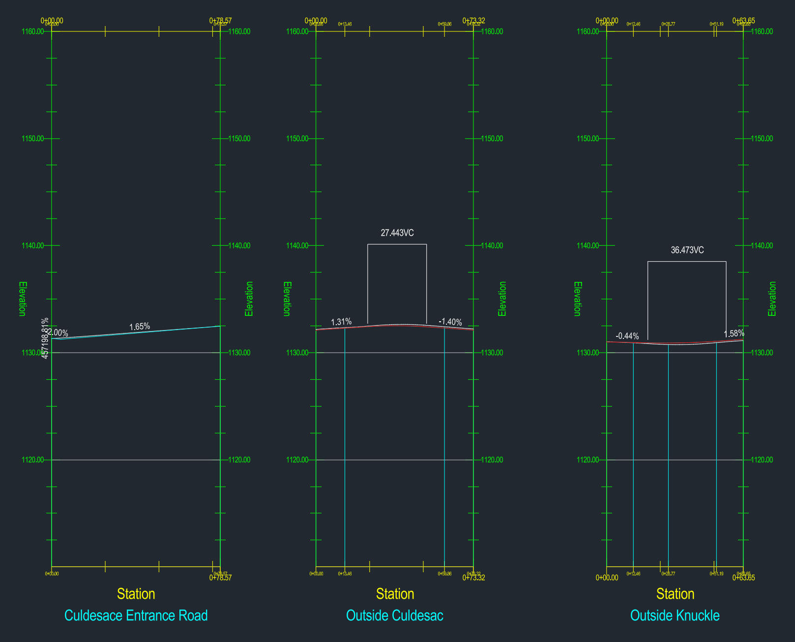 Road Profiles - Developed roadway profiles to define elevation changes and slopes, ensuring smooth vertical transitions along the roadway.